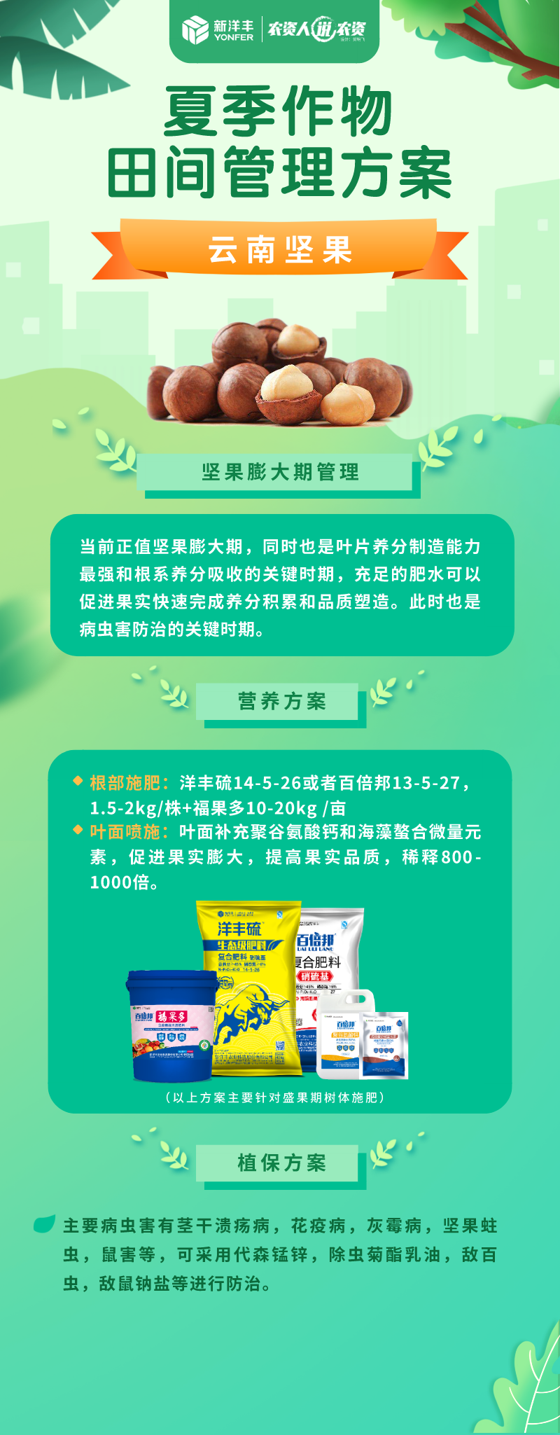 《农资人说农资》第十一期 | 夏日作物莳植治理锦囊-新闻动态-菠菜担保网