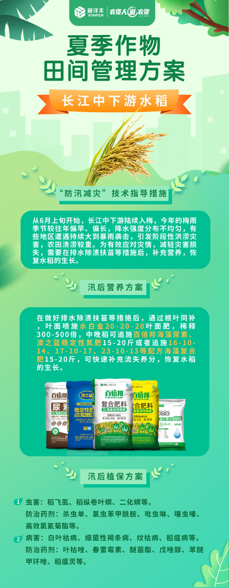 《农资人说农资》第十一期 | 夏日作物莳植治理锦囊-新闻动态-菠菜担保网